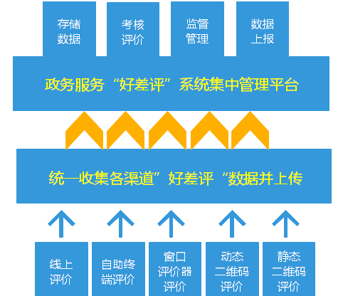 5G+智能银行方案 5G+智能银行方案
