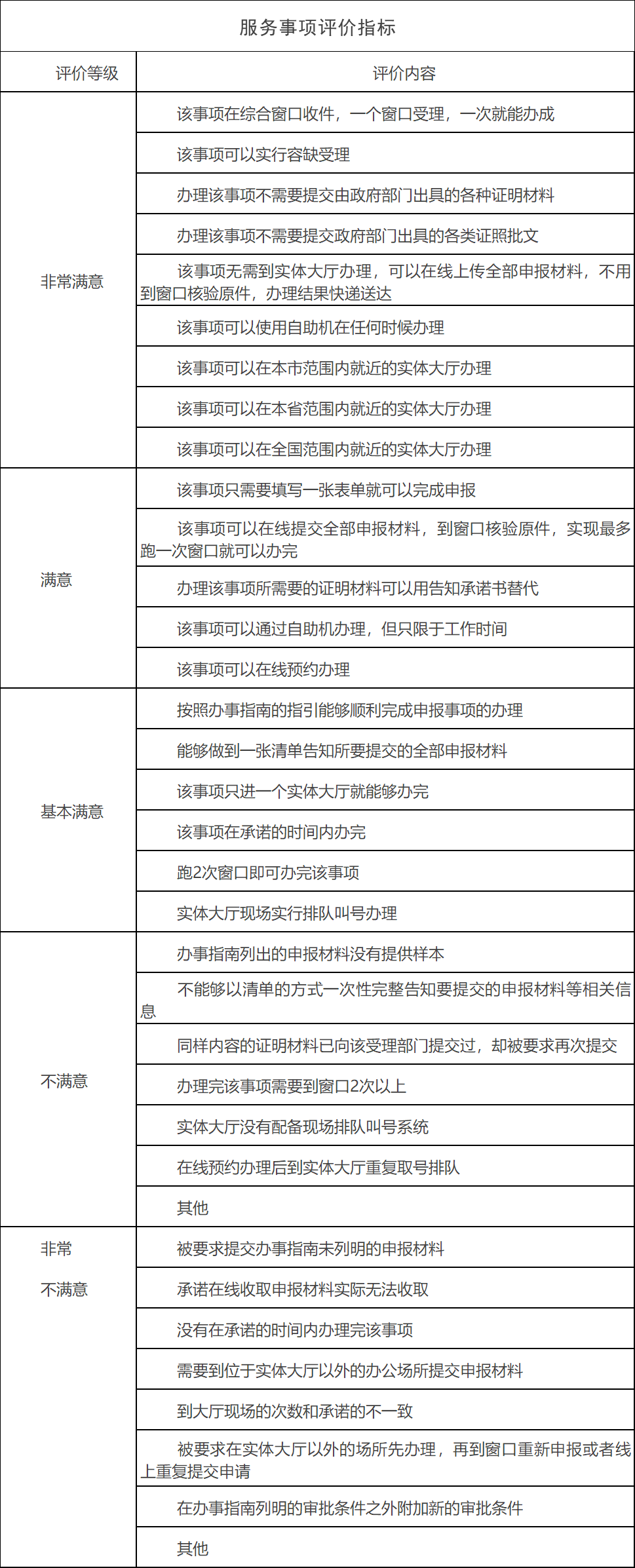 5G+智能银行方案 5G+智能银行方案