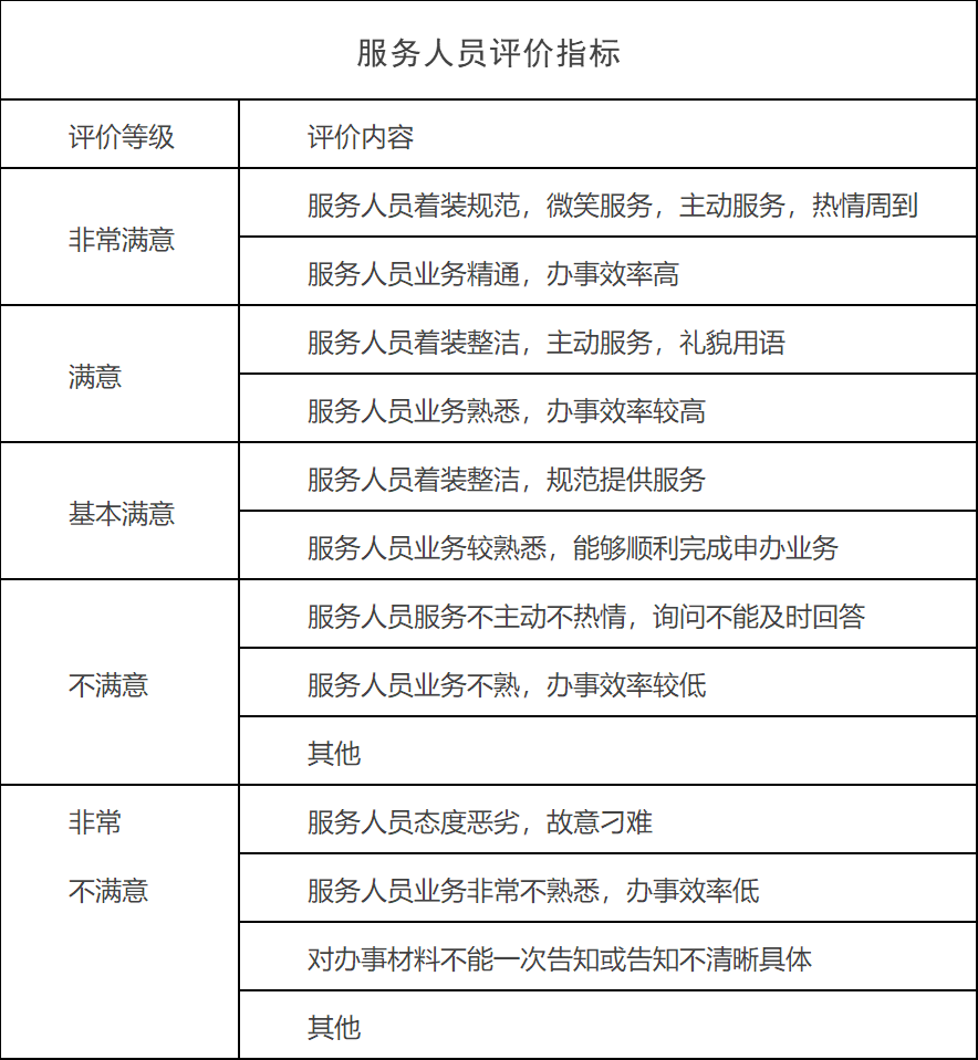 5G+智能银行方案 5G+智能银行方案