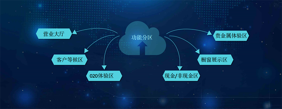 平安力合智慧银行解决方案V1.0(刘慧建) 平安力合智慧银行解决方案V1.0(刘慧建)
