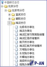 客户分流智能排队管理系统技术方案 客户分流智能排队管理系统技术方案